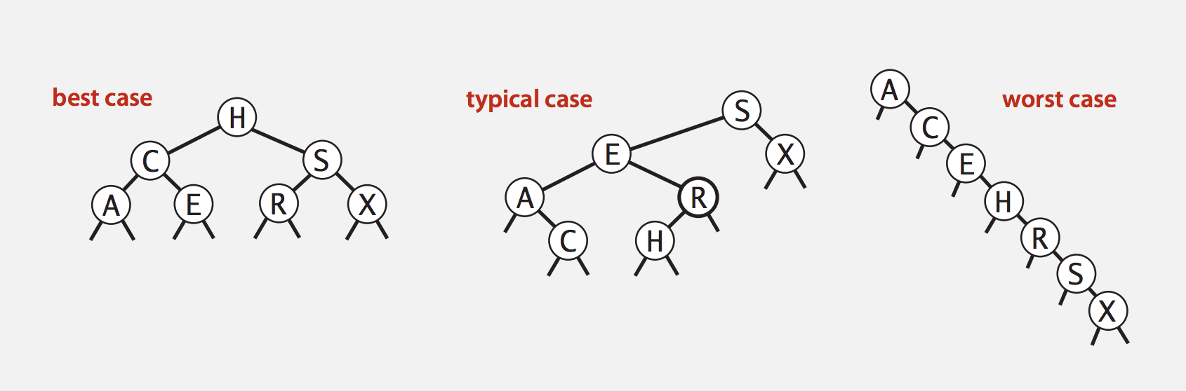 Binary Tree